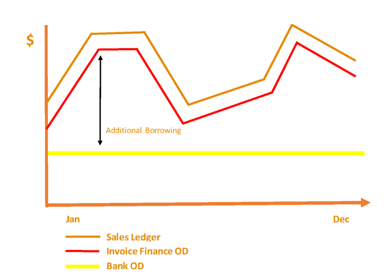 Invoice Finance - Ignite Finance